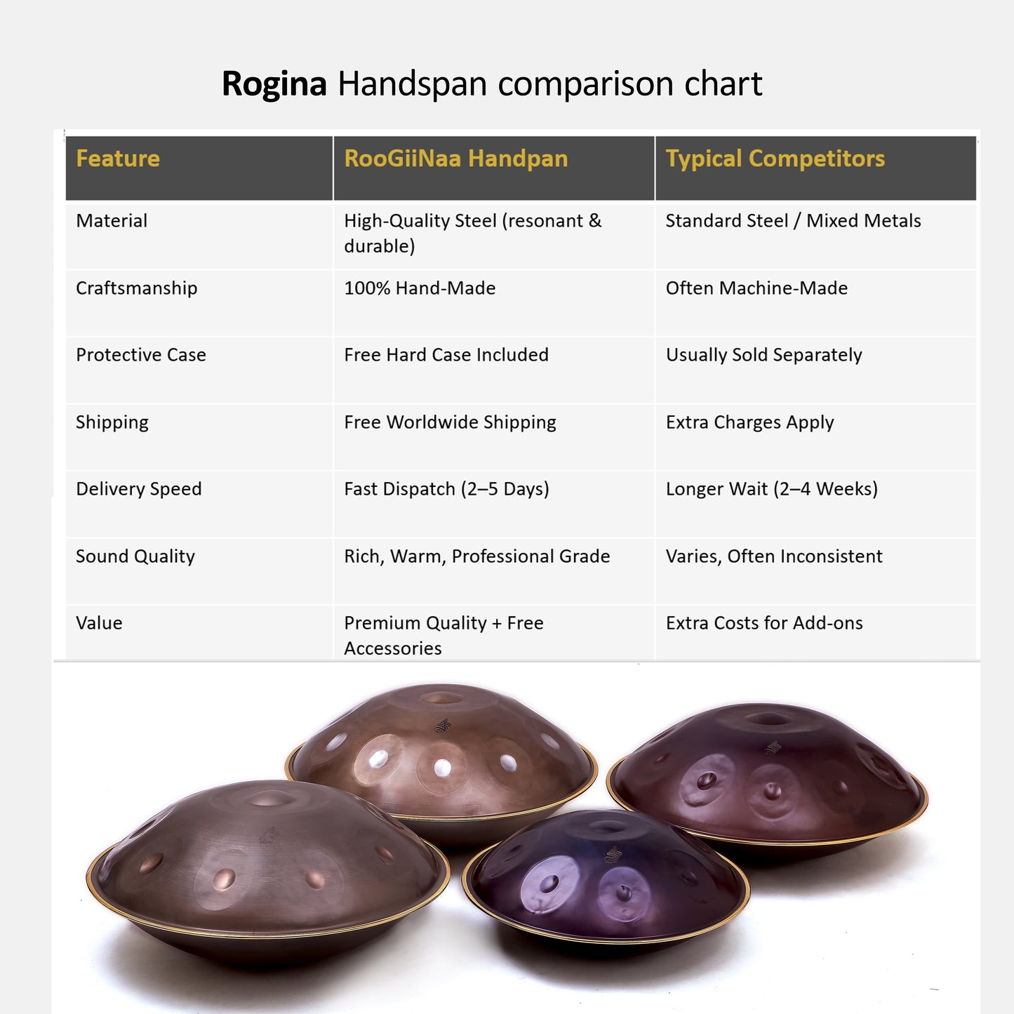 Custom Hand Pan by Rogina